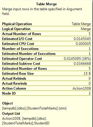 Table Merge.