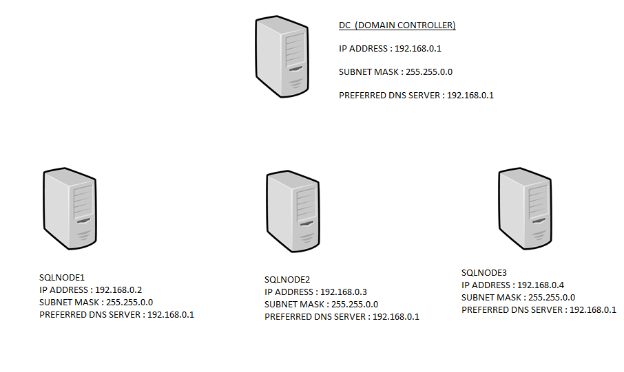 Microsoft SQL Server query window.