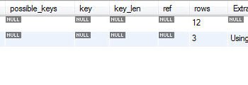 SQL Server query and result window.