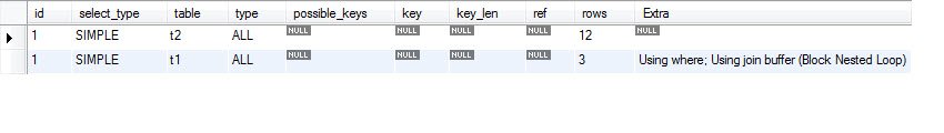 SQL Server query and result window.