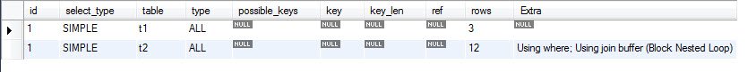 MySQL join buffer size table.