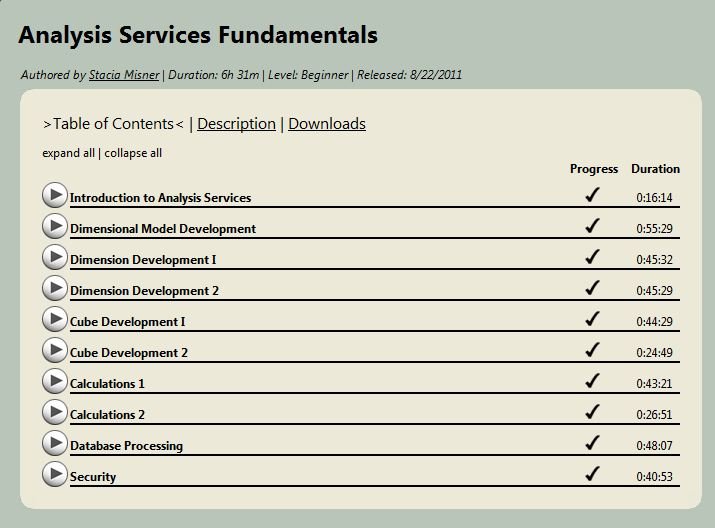 Introduction to Analysis Services.