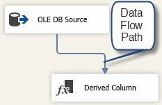 OLE DB Source, Data Flow Path, Derived Column.