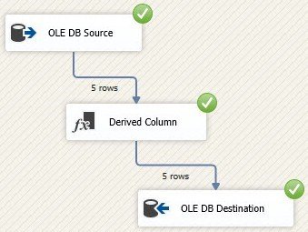 OLE DB Source and Destination.