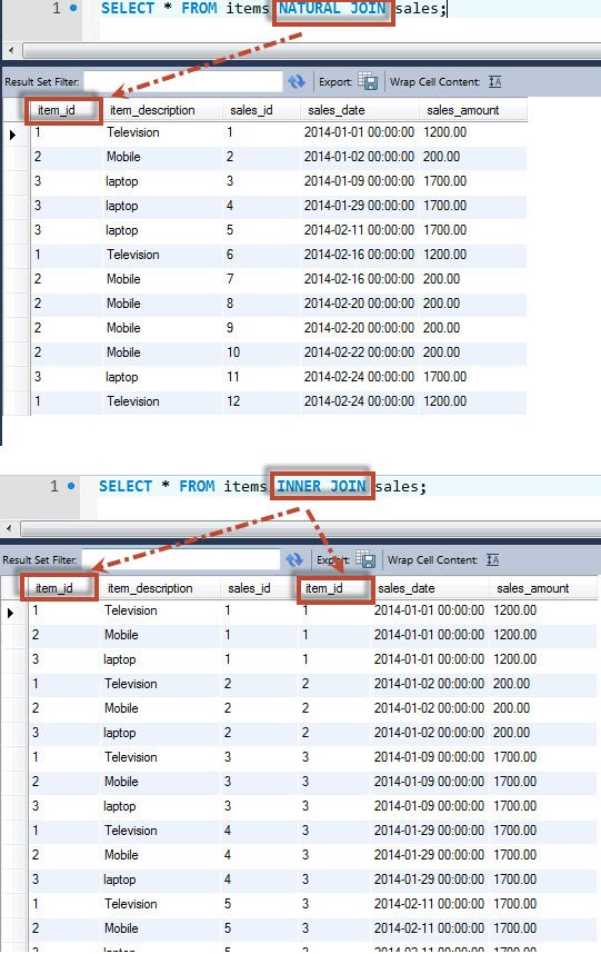 SQL Server joins tool.