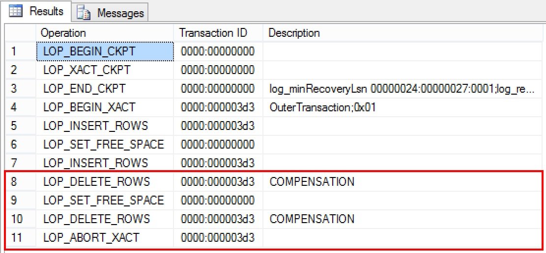 Log Execution Plan SQL Server.