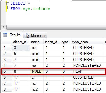 SELECT * FROM sys.indexes.