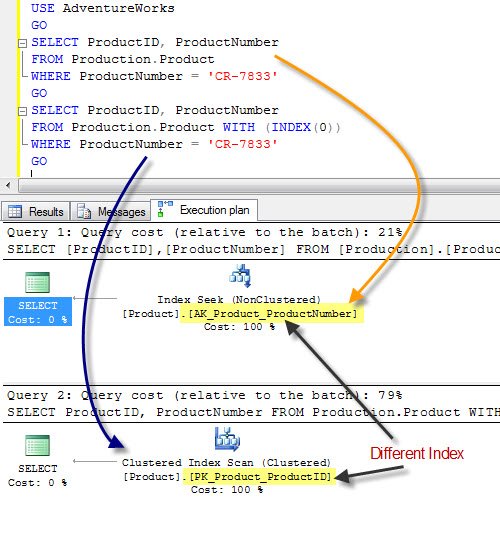 Execution Plan for Query 1.
