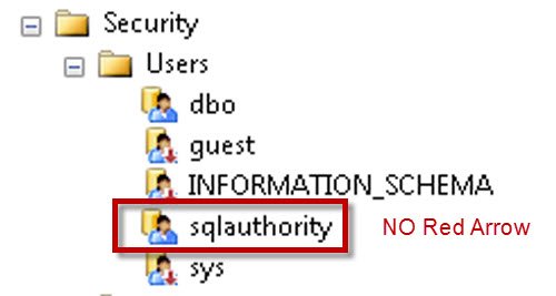 SQL authority user is not disabled.