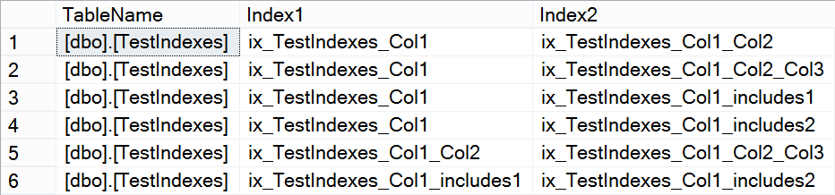 Index overlap warning.