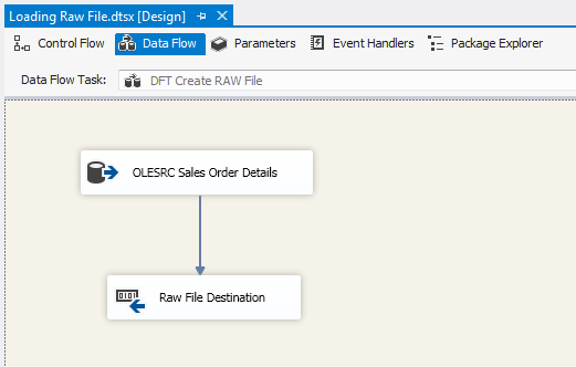Data Flow Task.