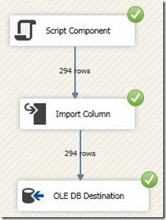 SSIS Package Execution Path.