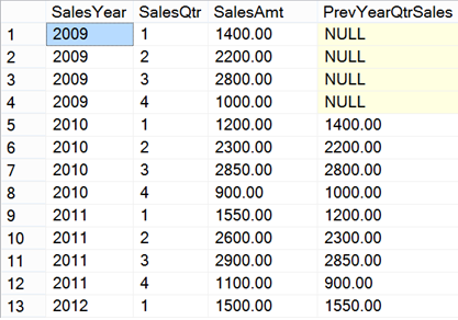 T-SQL Window Function Example.