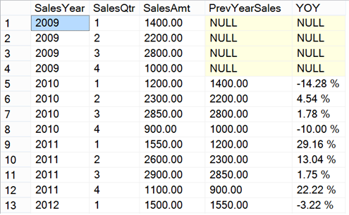 T-SQL window functions table.