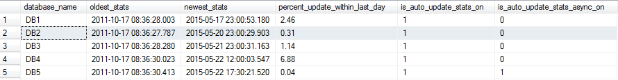 DB2 version statistics.