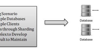 Sharding scenario tools.