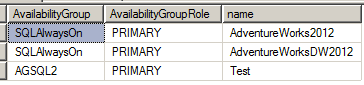 SQL AlwaysOn Availability Groups Table.