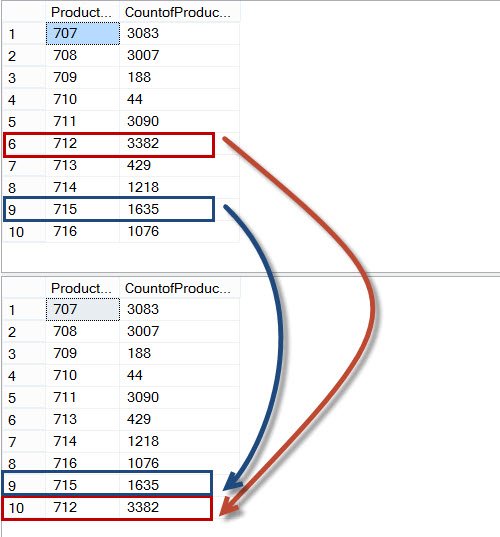 T-SQL Result Window.