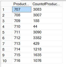 Specific data table.