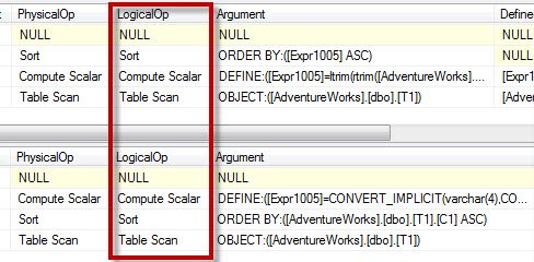 Execution plan of table scan.