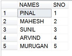 SQL Server' tool window for row numbering.