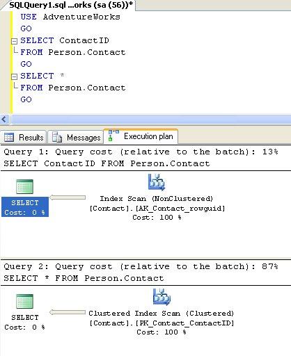 Execution plan of SQL query.