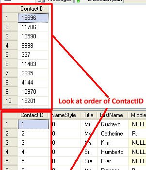 SQL Server results window with contact information.