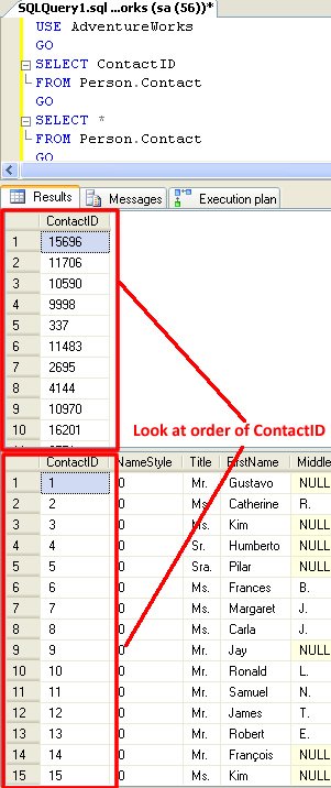 SQL Server results window with contact information.