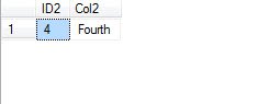 Database table with cell highlighted.