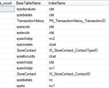 Table showing clustered index entries.