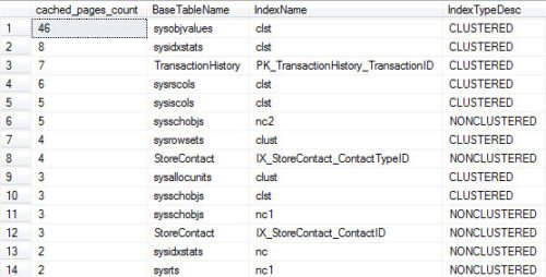 Table showing clustered index entries.