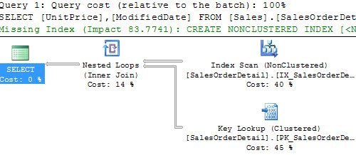 Execution plan nested loops.