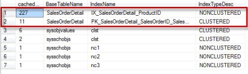 Sales order detail clustered.