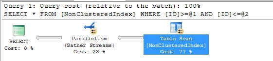 SQL Server query execution plan.