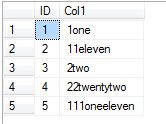 Database table header with id and column1.