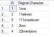 Format of SQL Server IDs.