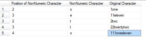 Find first non-numeric character in string.