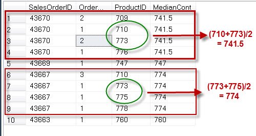 SQL CONTINUED MEDIAN CONTINUED.
