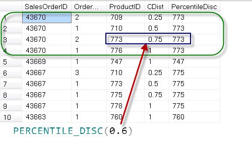 Percentage disc function window.