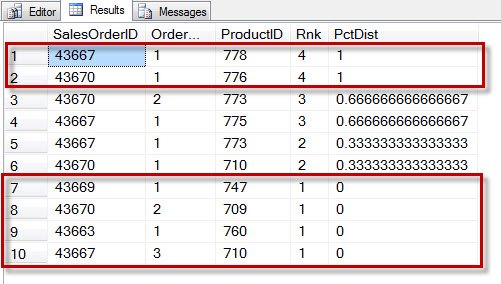 Percentage Rank table.
