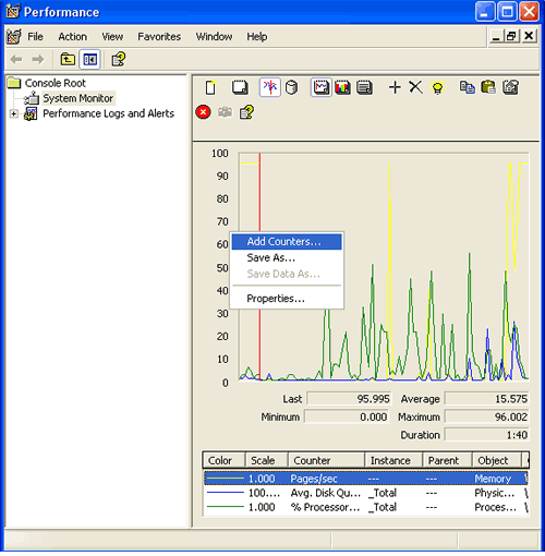 Performance Monitor window.
