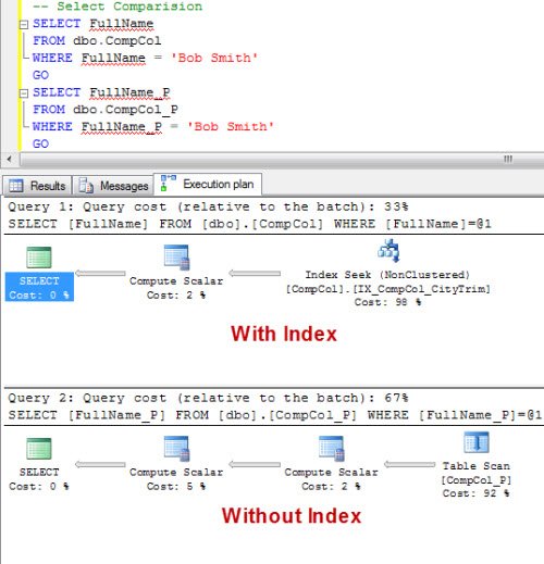 Execution plan with and without index.