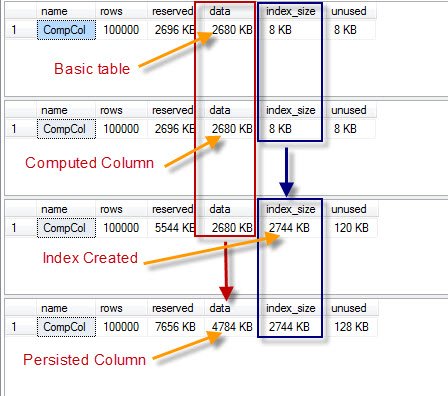 Execut Plan Index Size Unsorted.