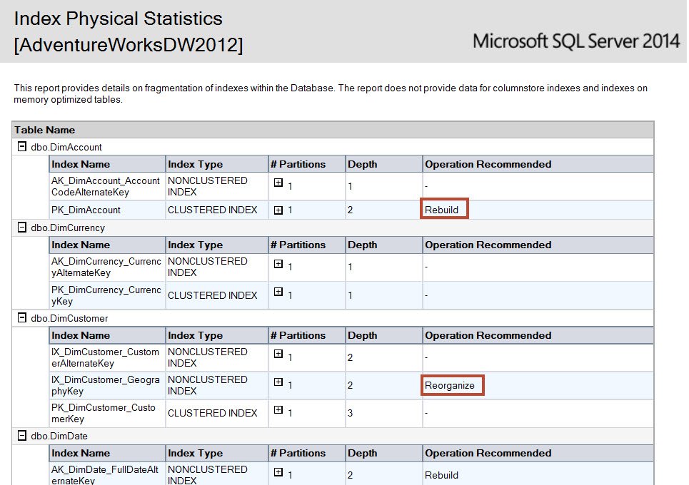 Index Statistics Window.