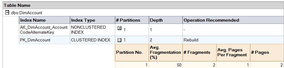 SQL Server Indexes.