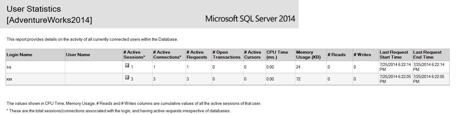 SQL Server 2014 User Statistics Report.