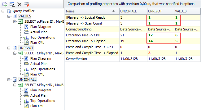 SQL Server Profiler profiling properties comparison.