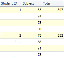 Total rows of student id table.