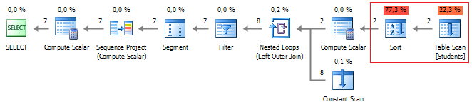 SQL Server Execution Plan Diagram.