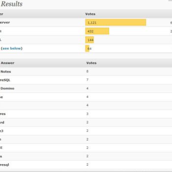 Poll Result - What is Your Favorite Database?